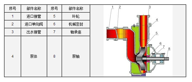 http://m.jingdinglong.cn/zixibeng/pr_6.html