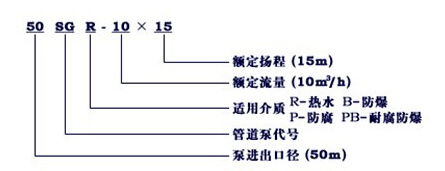 http://m.jingdinglong.cn/guandaobeng/pr_8.html