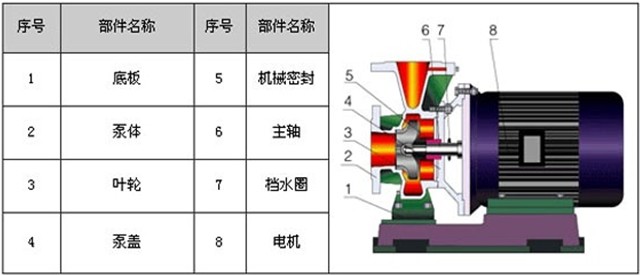 http://m.jingdinglong.cn/guandaobeng/pr_11.html