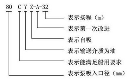 http://m.jingdinglong.cn/zixibeng/pr_15.html