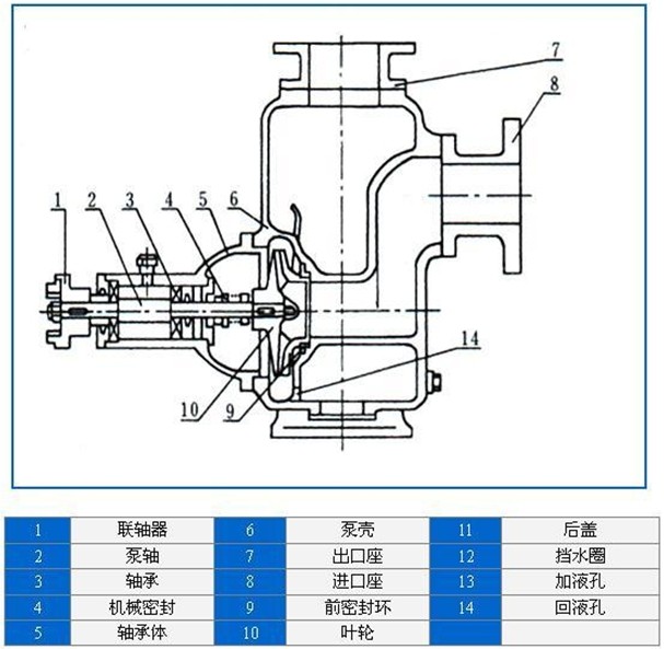 http://m.jingdinglong.cn/zixibeng/pr_15.html