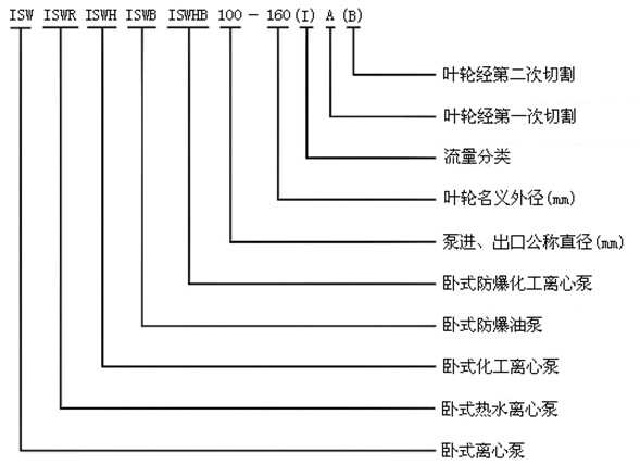 http://m.jingdinglong.cn/youbeng/pr_51.html
