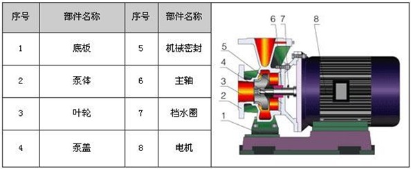http://m.jingdinglong.cn/youbeng/pr_51.html