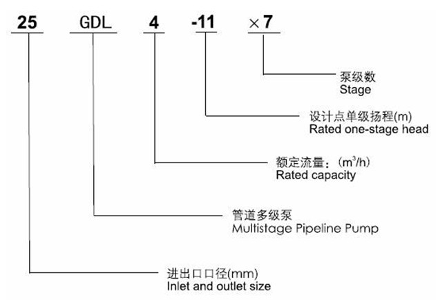 http://m.jingdinglong.cn/duojibeng/pr_52.html