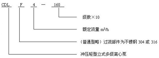 http://m.jingdinglong.cn/duojibeng/pr_53.html