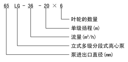 http://m.jingdinglong.cn/duojibeng/pr_54.html