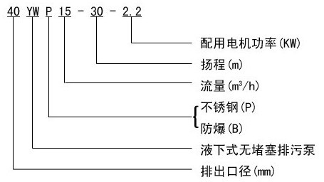 http://m.jingdinglong.cn/paiwubeng/pr_56.html