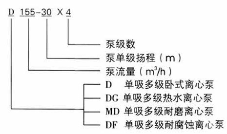 http://m.jingdinglong.cn/duojibeng/pr_73.html